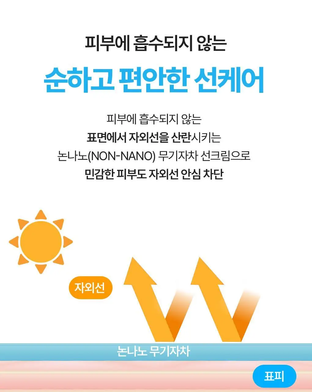 [NEW/안심자차]식물나라 온가족 이지워시 선 크림 50ml 2입 상세페이지 12